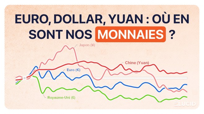 Le cours des devises internationales 2ème semestre 2025 image