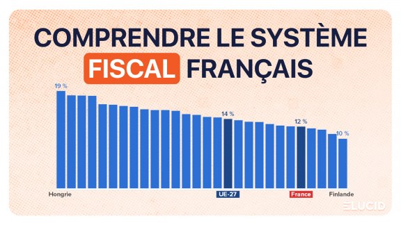 Les taux d'imposition en France et dans le monde 2026 image