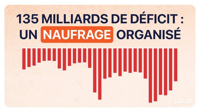 135 milliards de déficit : comment l’État a organisé la chute de ses recettes image