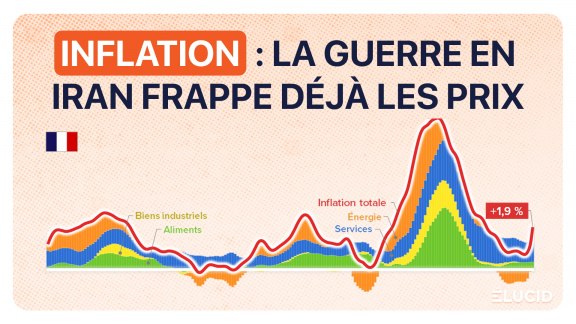 L'inflation en France et dans le monde 1e trimestre 2026 image