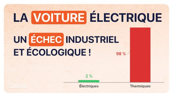 L'impact écologique de la voiture électrique 2026 image