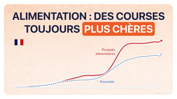Le prix des produits alimentaires en France 2026 image