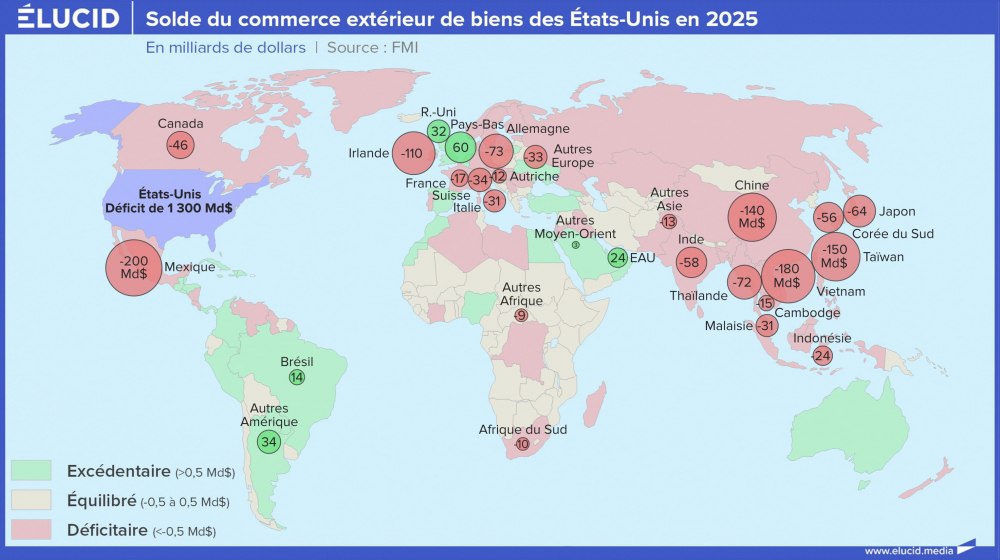 Solde du commerce extérieur de biens des États-Unis en 2025