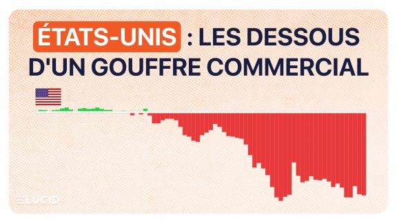 Le commerce extérieur des États-Unis 2026 image