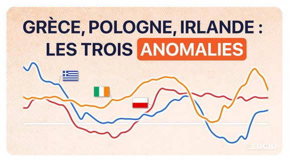PIB et croissance de la Grèce, de la Pologne et de l'Irlande 2026 image