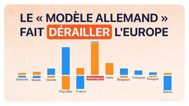 Pourquoi le "modèle allemand" fait dérailler l'Europe image