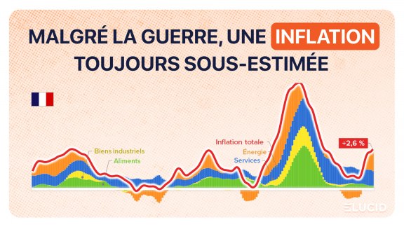 L'inflation en France et dans le monde 2e trimestre 2026 image