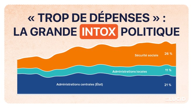 « Un pognon de dingue » : enquête sur le mythe de l’État dépensier image